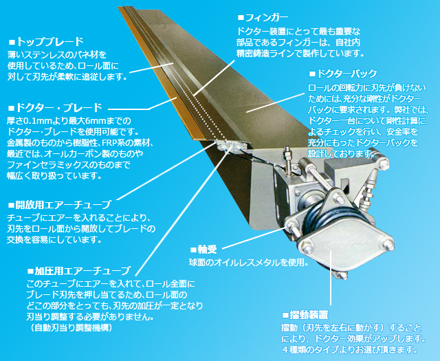 製紙向けドクター装置