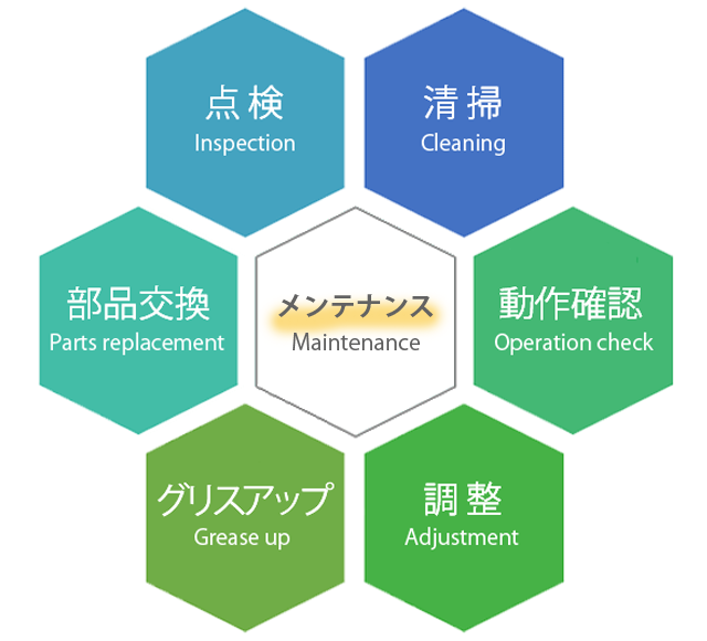メンテナンス